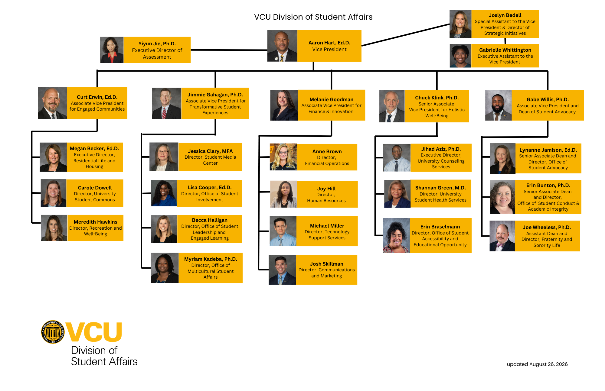 Division of Student Affairs Org Chart