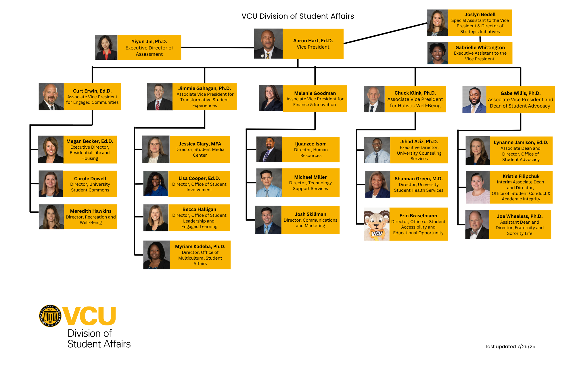 DSA Org Chart July 2025