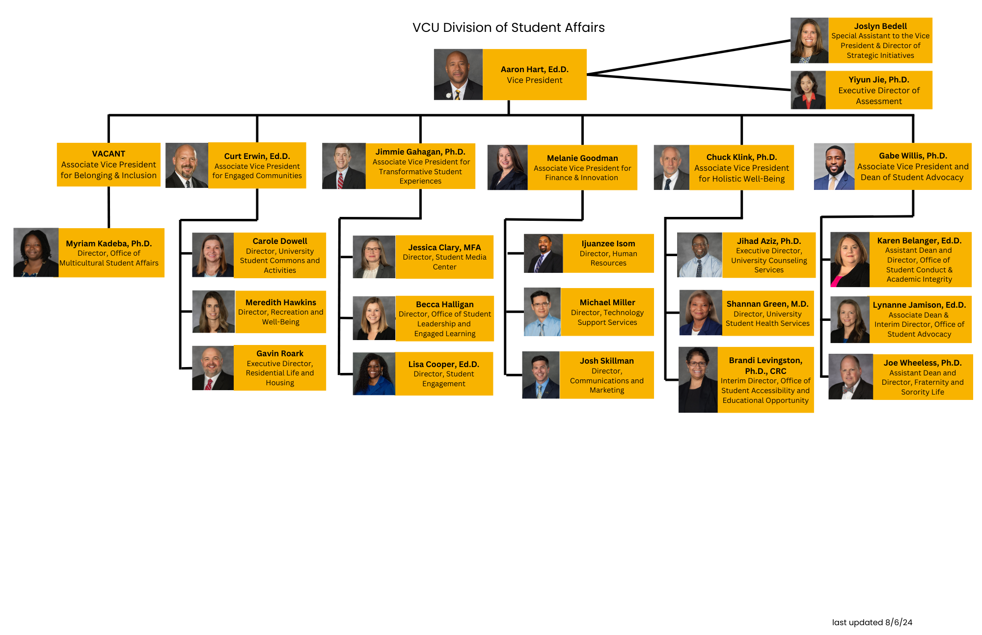 August 2024 Org Chart